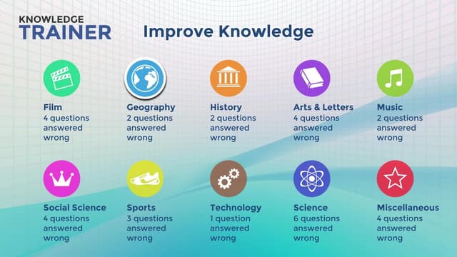 Trivia: Knowledge Trainer - The Quiz Game