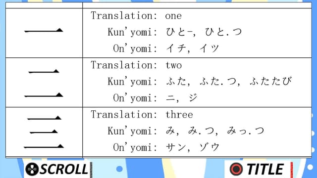 Learn Basic Kanji!!